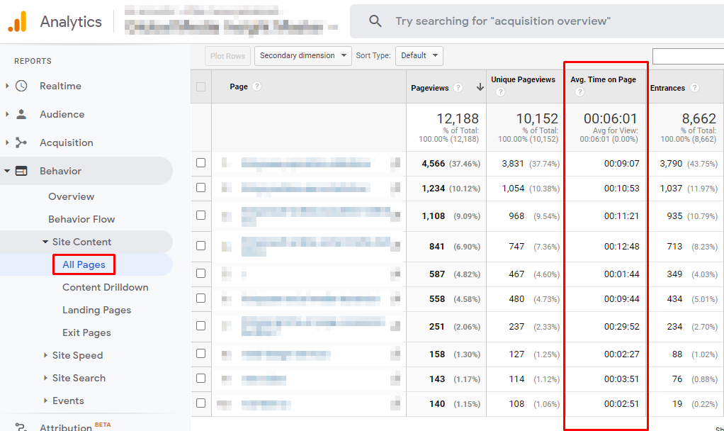 Average Time on Page VS Avg. Session Duration in Analytics