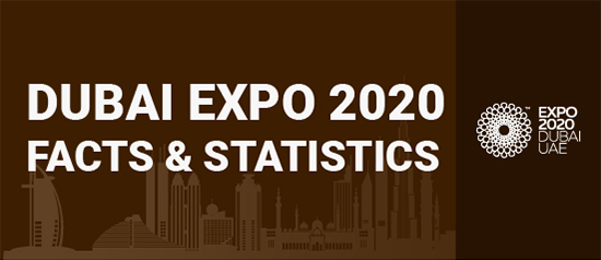 dubai expo 2020 statistics