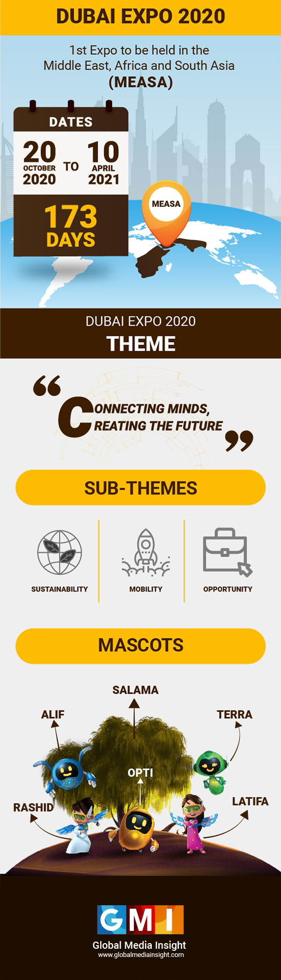 dubai expo 2020 themes