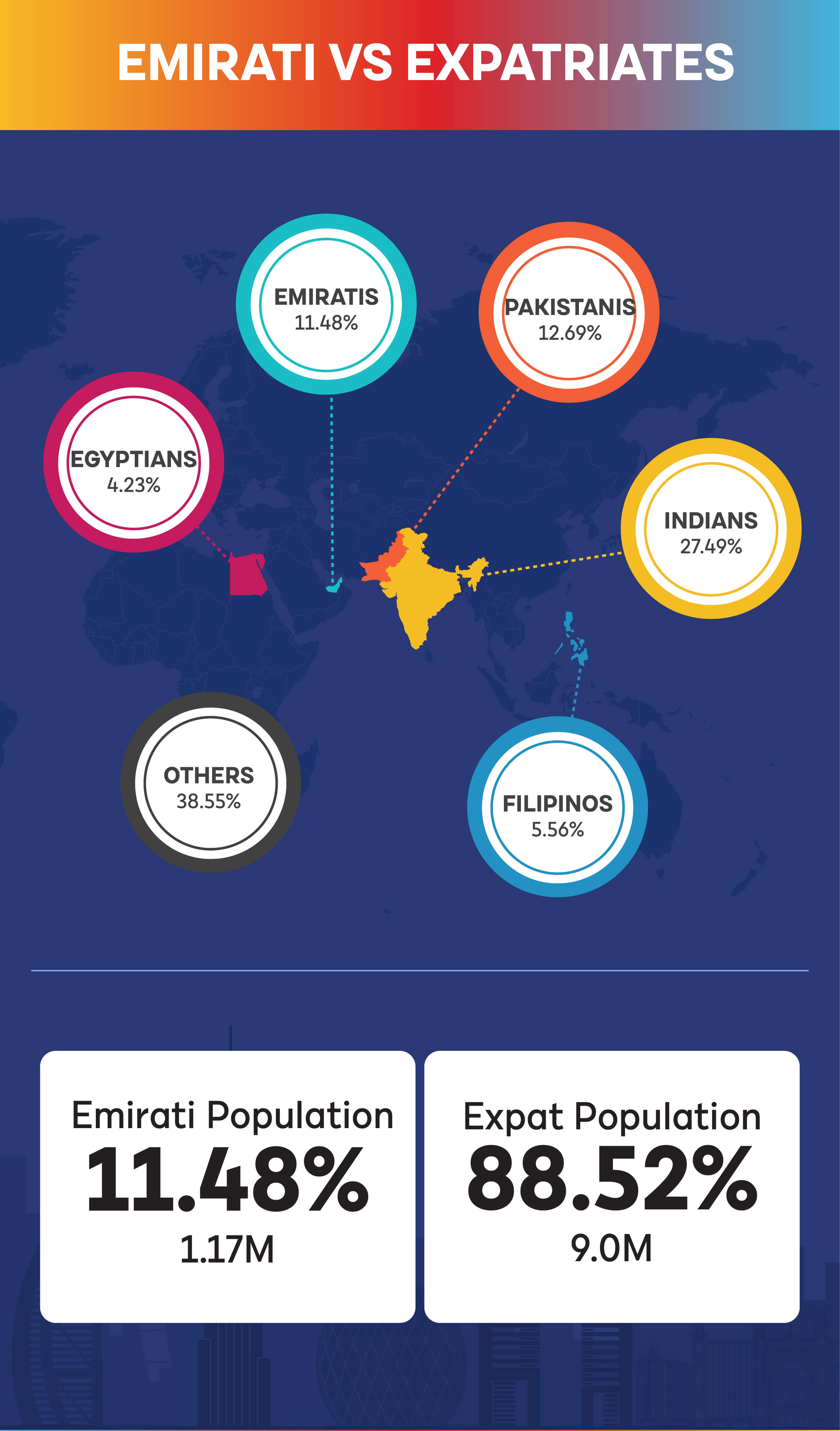 United Arab Emirates (UAE) Population Statistics 2024 GMI