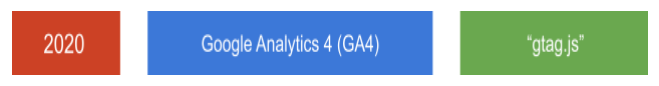 Google Analytics 4