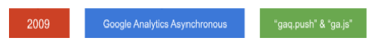 google analytics asynchronous