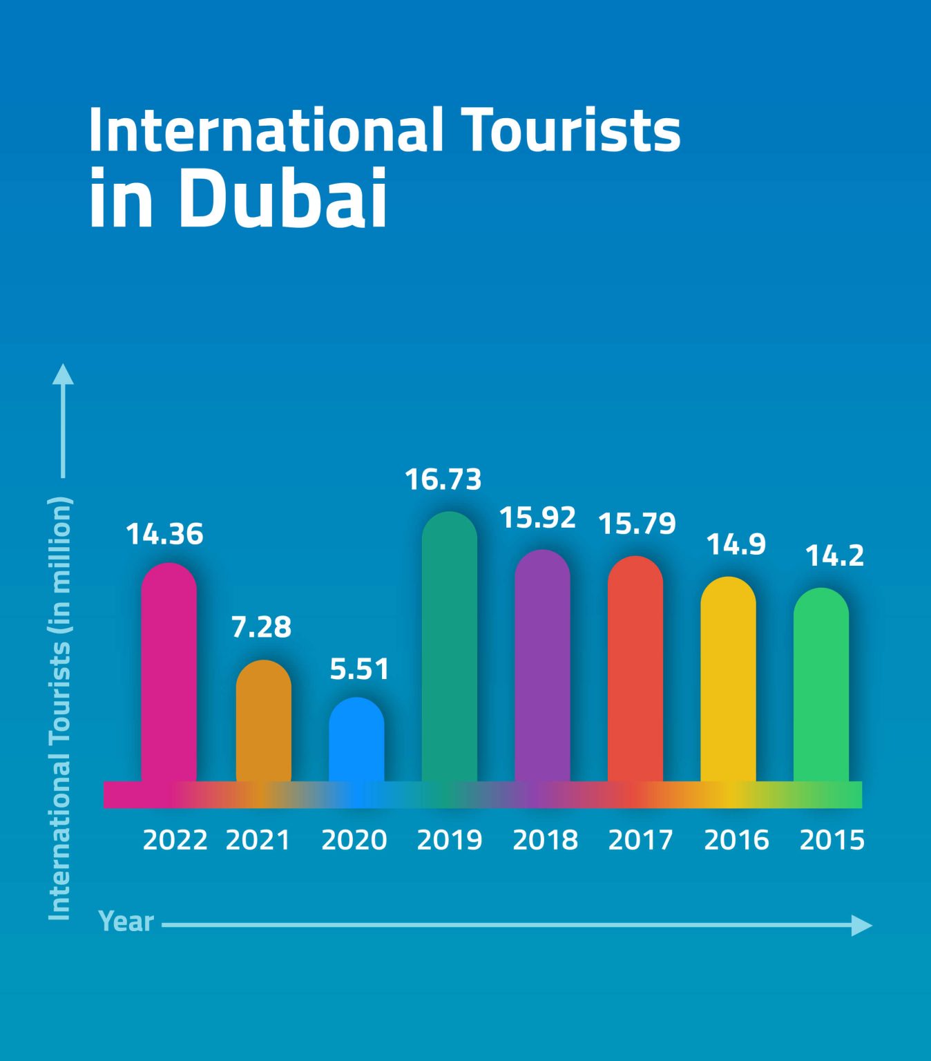 Dubai Tourism Statistics 2024 Infographics dubai-tourism-statistics-2024-infographics