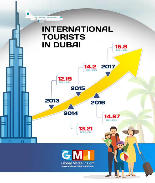 dubai tourism increase