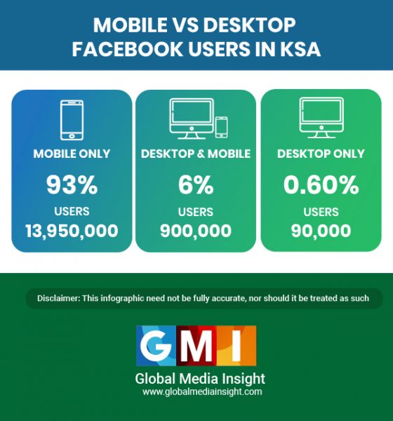 Facebook User Statistics 2020