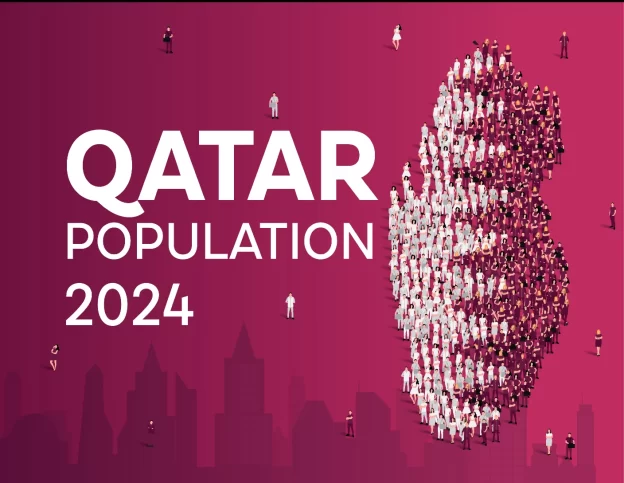 qatar population