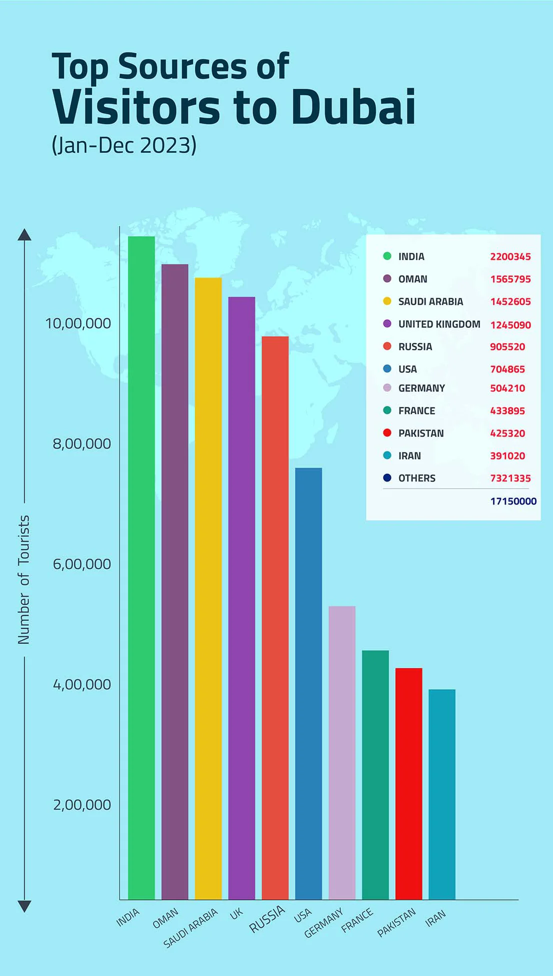 tourism statistics in dubai