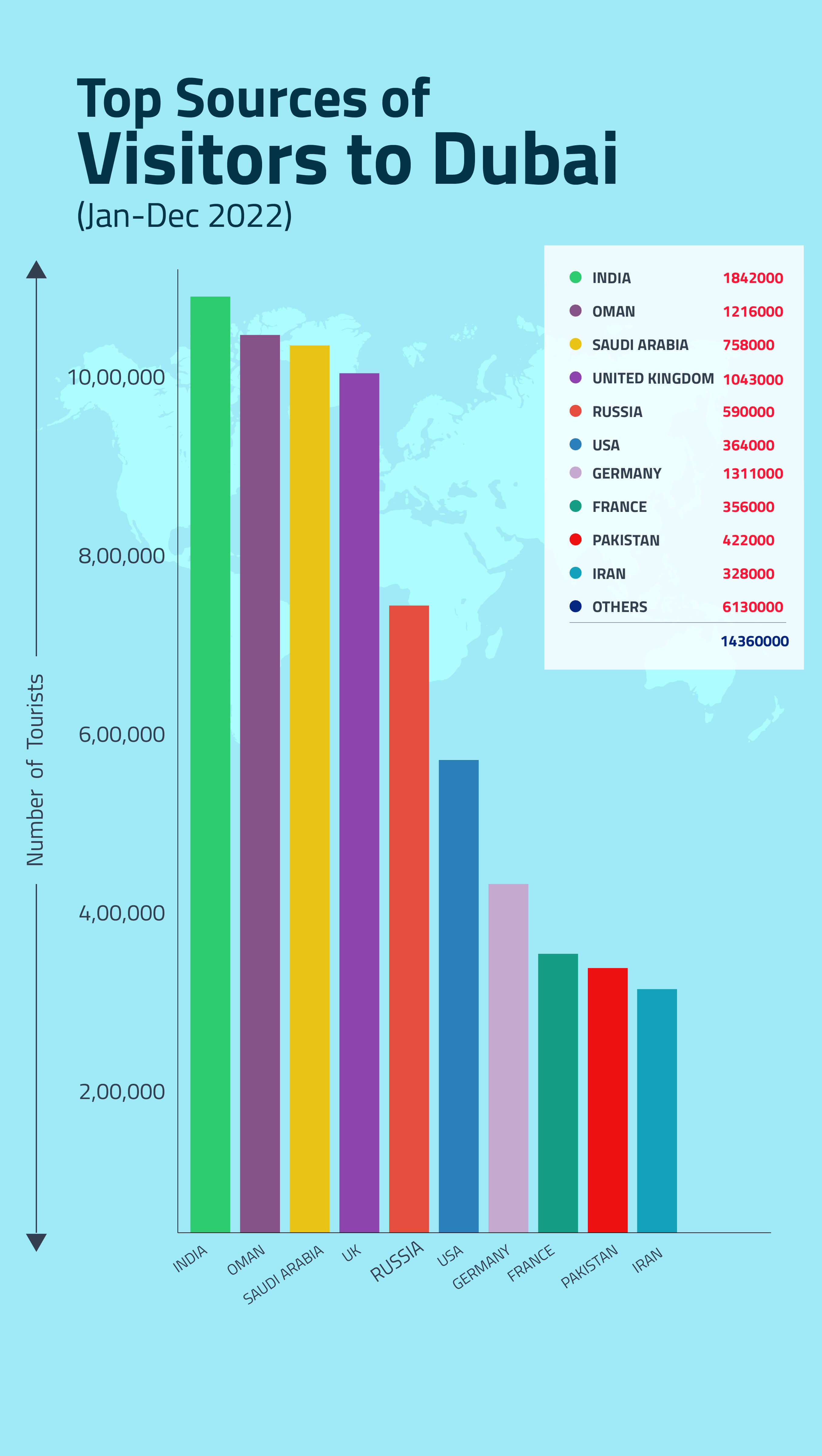 dubai tourist arrivals statistics