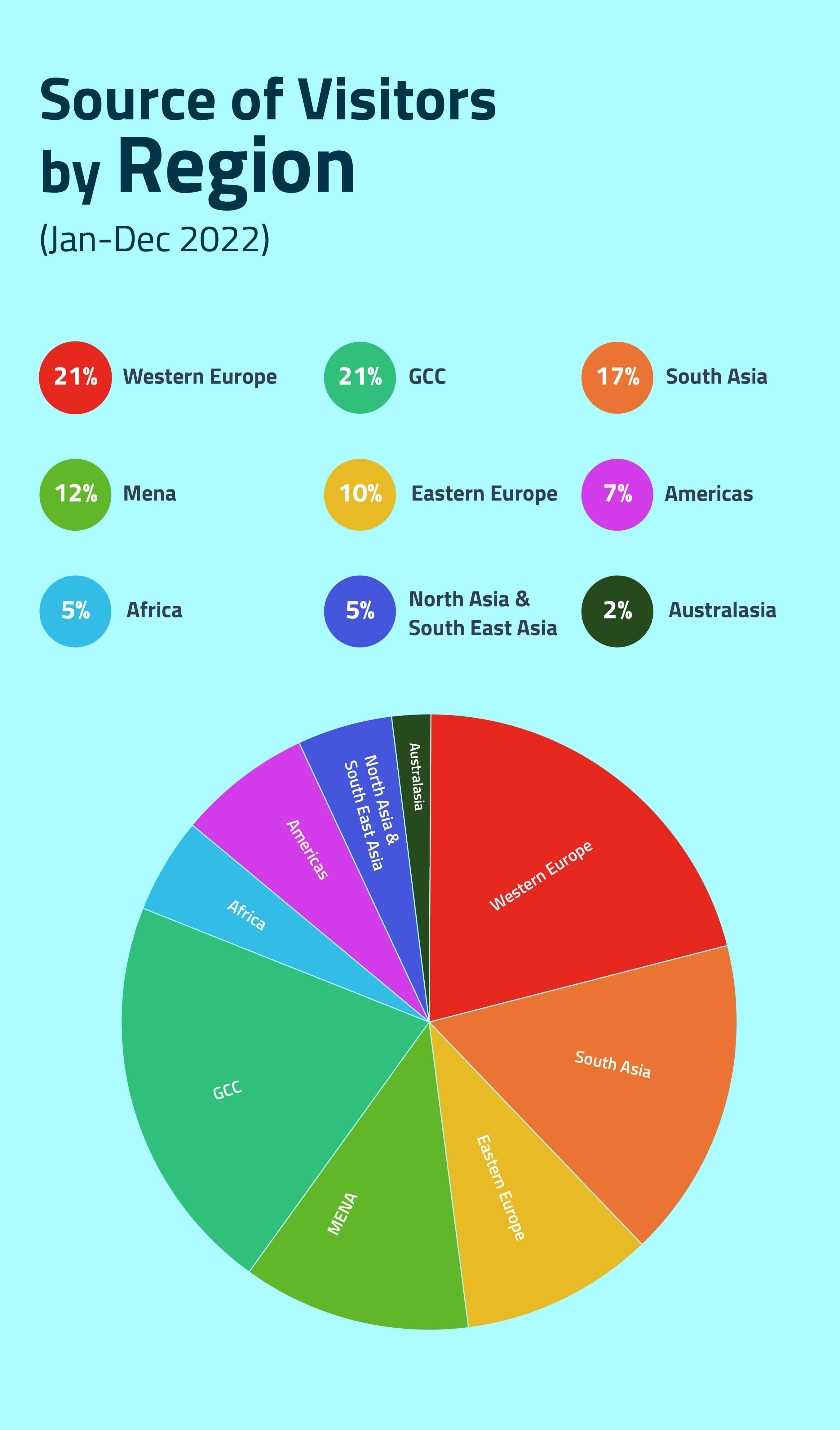 dubai tourism revenue