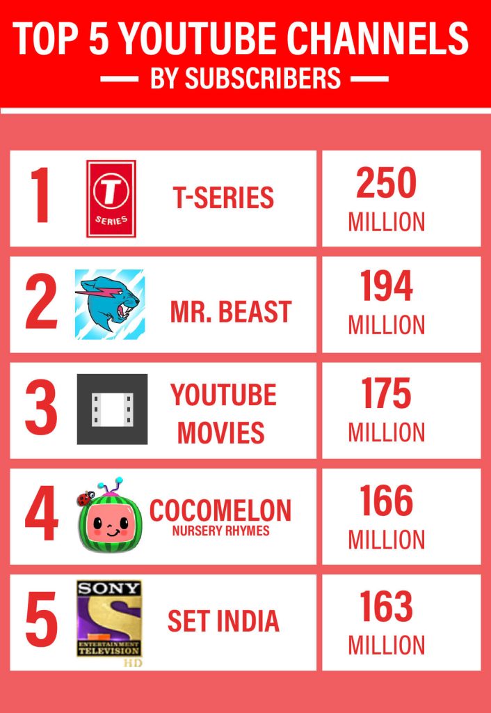 How Much Money Is 1 Billion Views on  REALLY Worth In 2023?