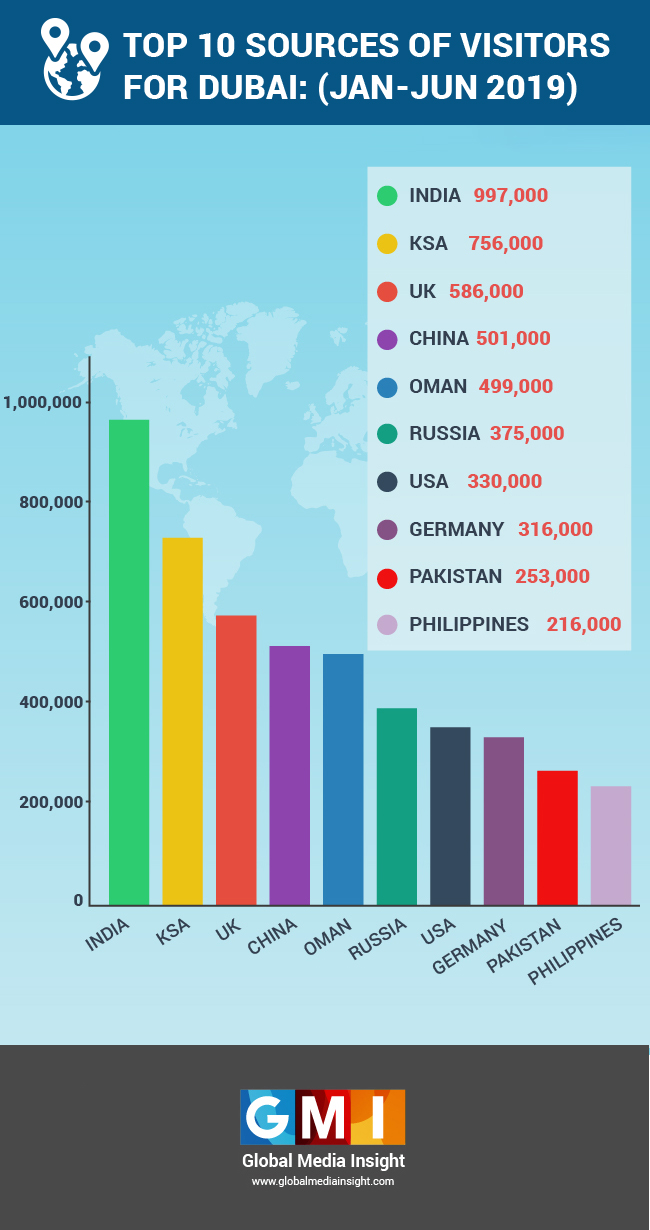 tourism data dubai