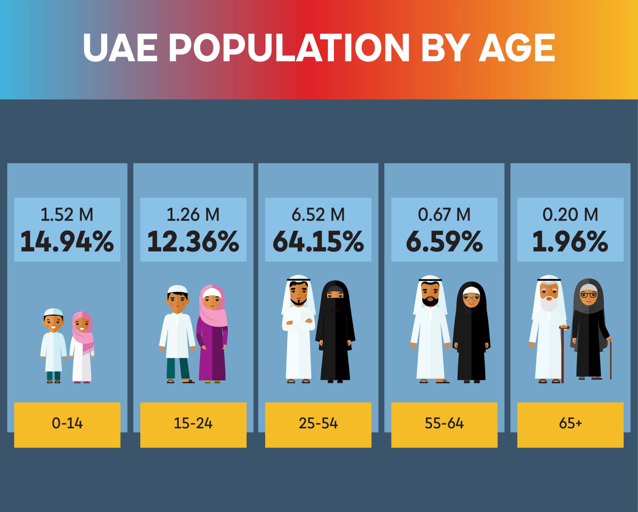 United Arab Emirates (UAE) Population Statistics 2023 GMI