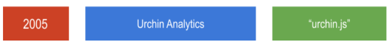 Google Analytics Code
