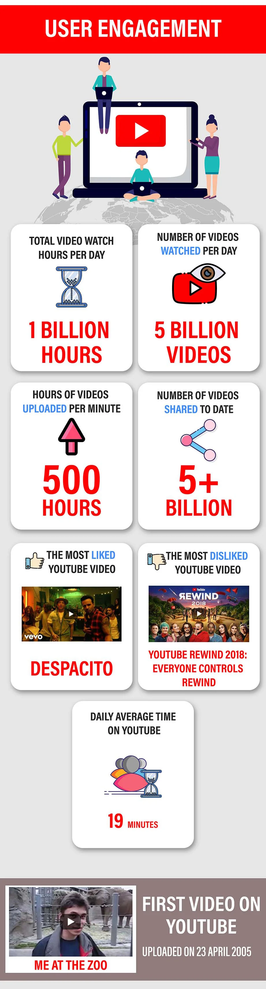 More than 1.5 billion of 's 2 billion users watch Shorts