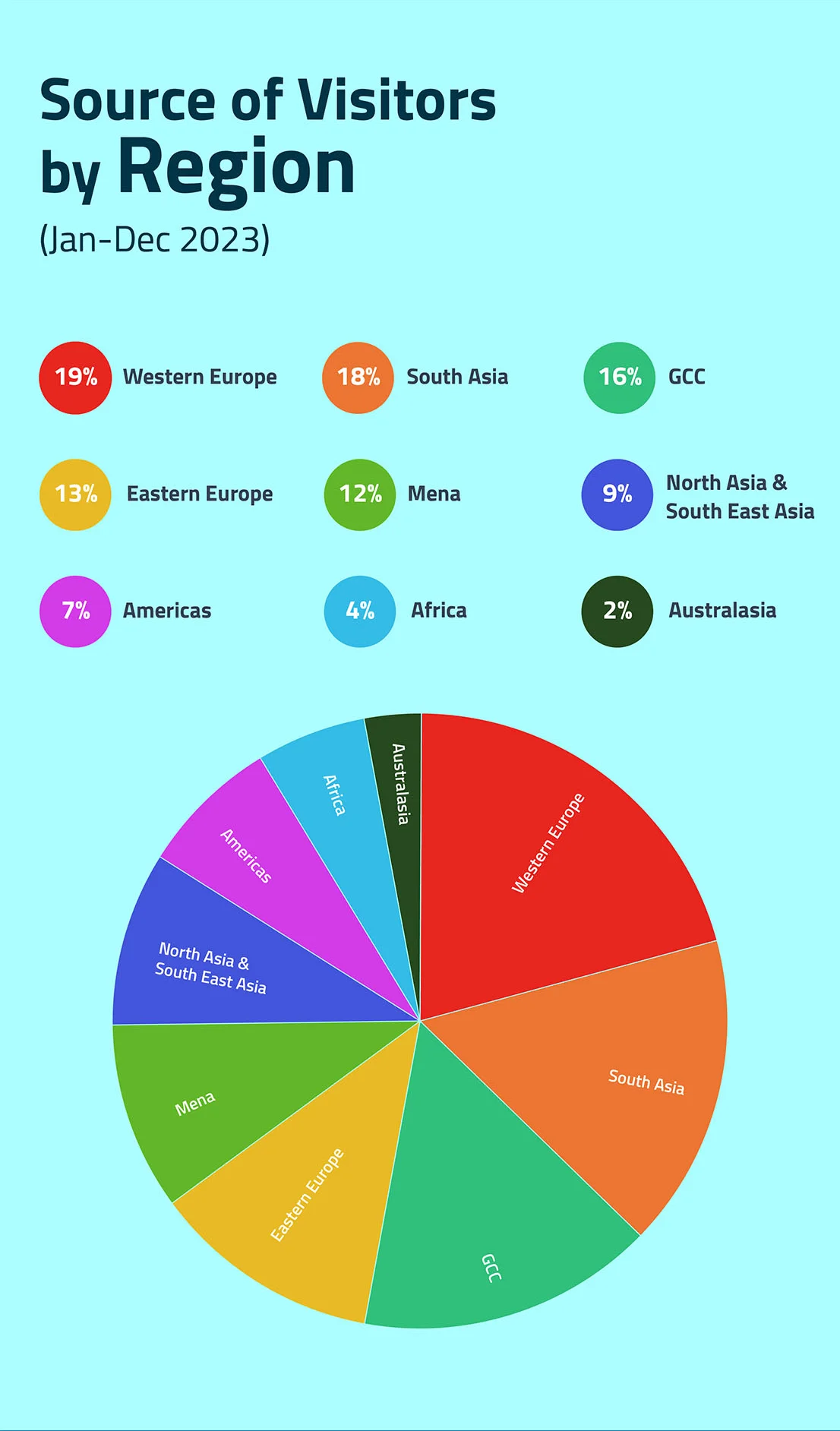 tourism statistics in dubai