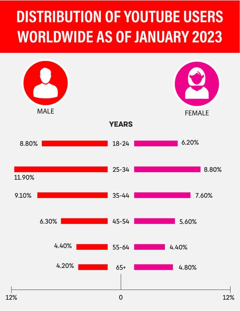 Live YT Video Views Count for  Rewind 2018: Everyone