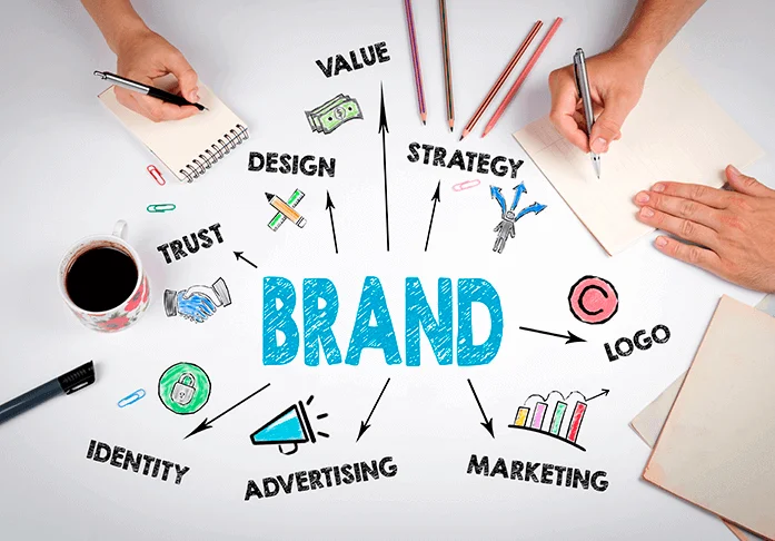 A visual representation of branding, illustrating the creation of a brand identity in web design.