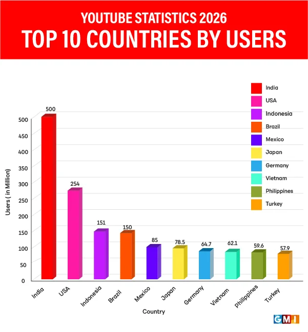country userwise