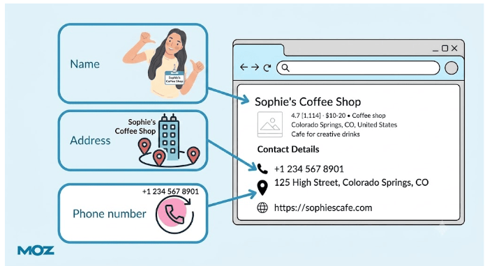 ecommerce website